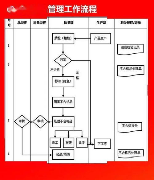 全套公司管理流程圖 優(yōu)化運(yùn)營(yíng)提升效率（附可修改Word模板）