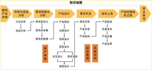 從總助到產(chǎn)品經(jīng)理 如何利用金融與流程知識斬獲鵝廠產(chǎn)品Offer