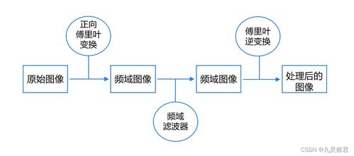 使用高通濾波提取圖像邊緣 從技術(shù)實(shí)踐到金融知識流程外包的啟示