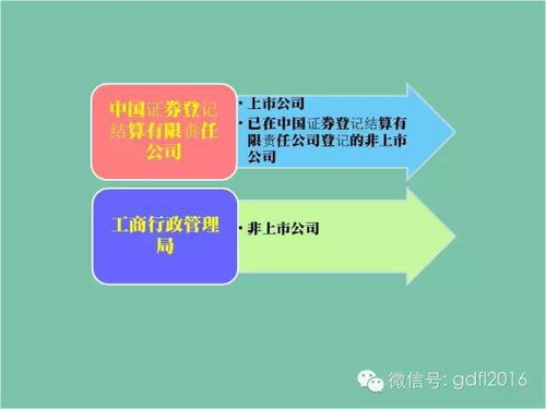 非上市公司股權(quán)質(zhì)押流程解析 賦能中小企業(yè)融資的金融知識流程外包實(shí)踐
